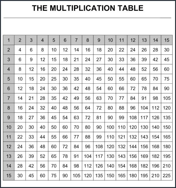 Free Printable Multiplication Table 1 15 Chart 
