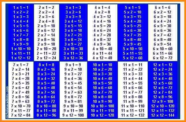 Furniture Intricate Math Tables 1 To 20 Table 100 7 