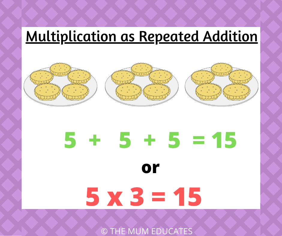 How To Teach Multiplication To KS1 Children Examples 