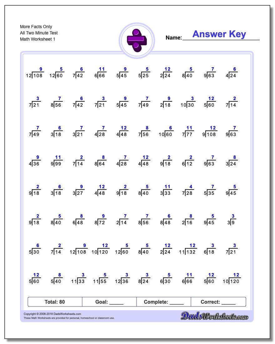 Just Whole Facts Two Minute Tests