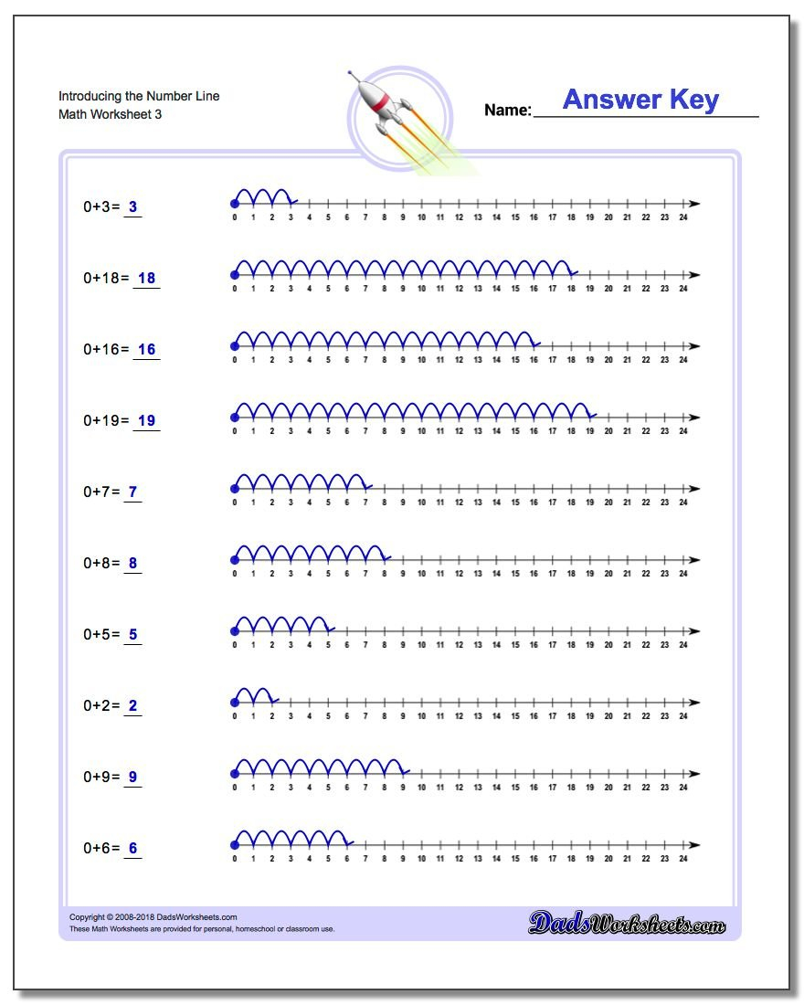 Kindergarten Number Line Addition Worksheets