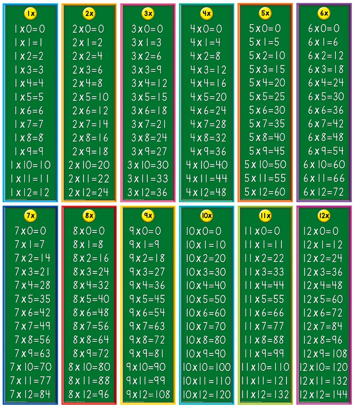 Large Multiplication Table To Train Memory Activity Shelter