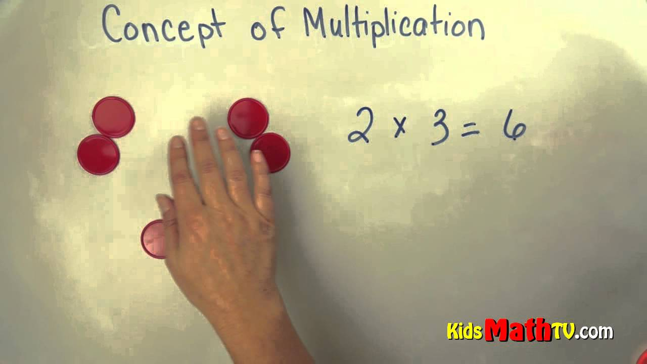 Learn The Basic Concept Of Multiplication Math Lesson For 