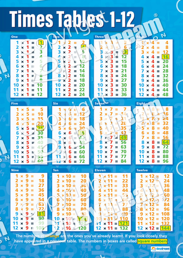 Math Set Of 35 Posters
