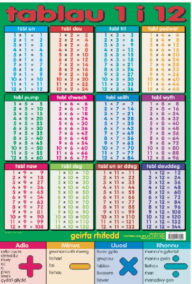 Maths Posters Numeracy Posters From Last Word Resources