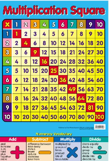 Maths Posters Numeracy Posters From Last Word Resources