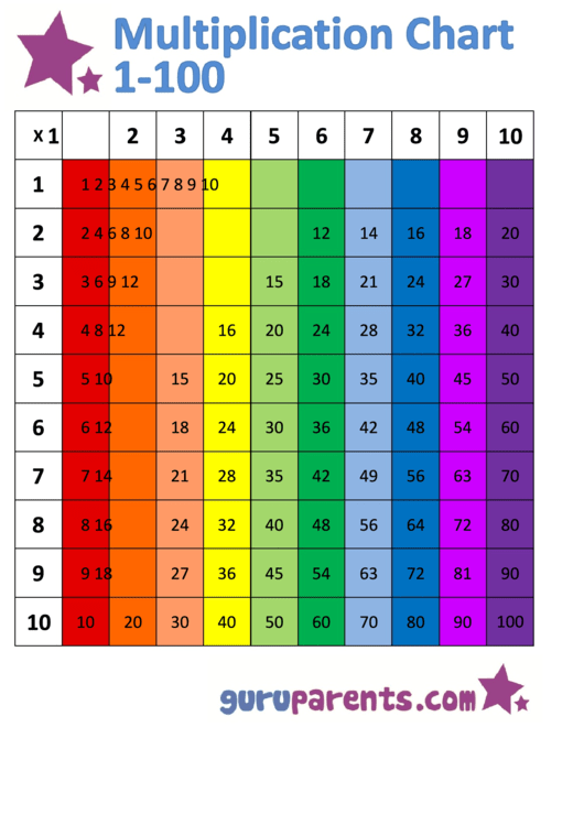 Multiplication Chart 1 100 Rainbow Vertically Oriented 
