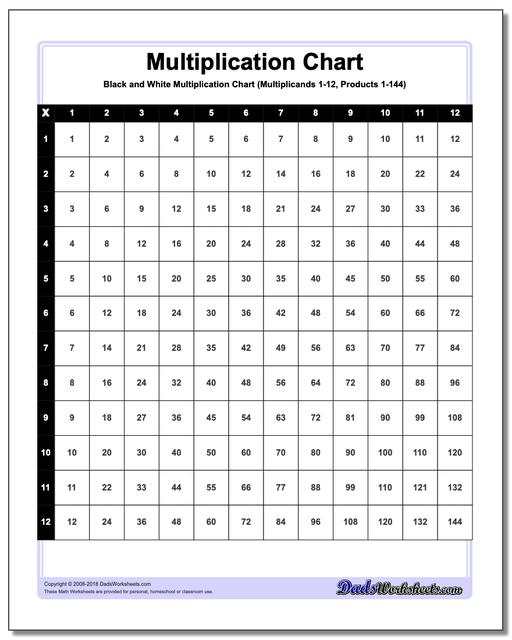 Printable 12×12 Multiplication Table