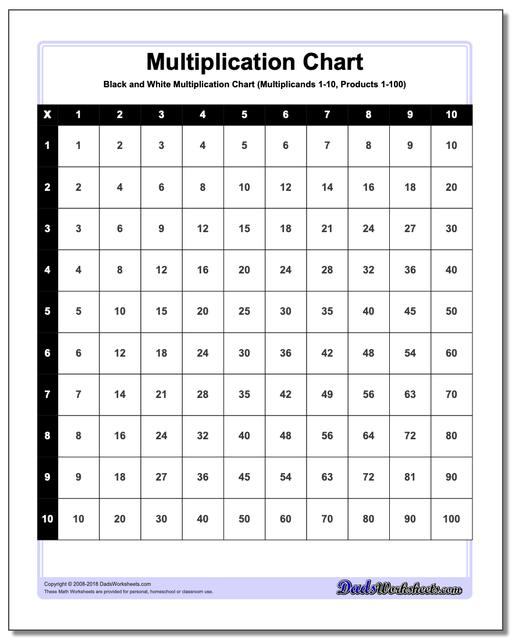 Multiplication Chart Black And White Multiplication Chart