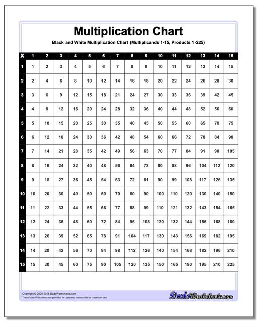 Multiplication Chart Black And White Multiplication Chart