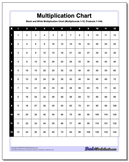 Multiplication Chart Black And White Multiplication Chart