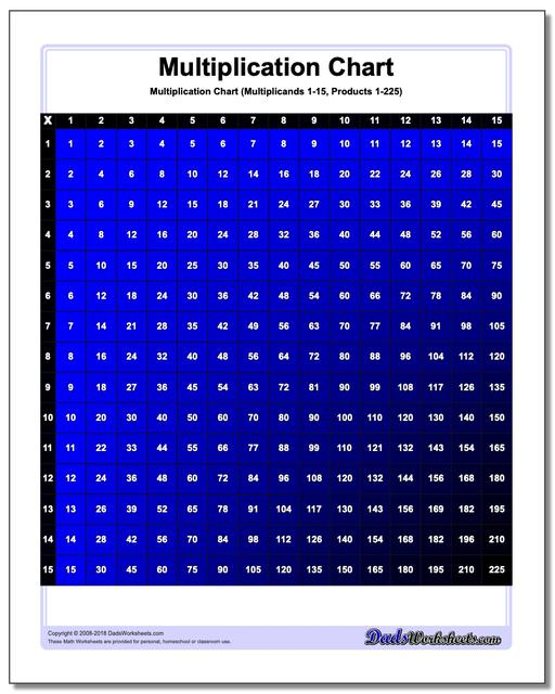 Multiplication Chart Color Multiplication Chart