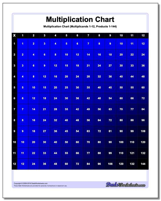 Multiplication Chart Color Multiplication Chart