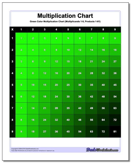 Multiplication Chart Color Multiplication Chart