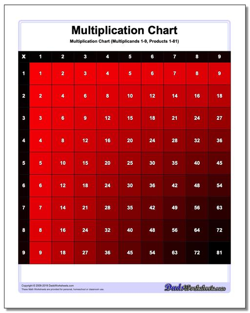 Multiplication Chart Color Multiplication Chart