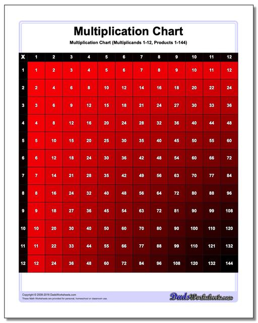 Multiplication Chart Color Multiplication Chart