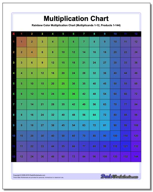 Multiplication Chart Color Multiplication Chart