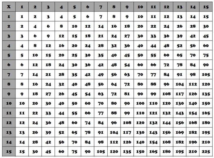 Free Printable Multiplication Dominoes