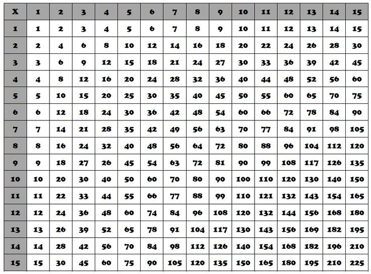 Multiplication Chart Google Search Multiplication 