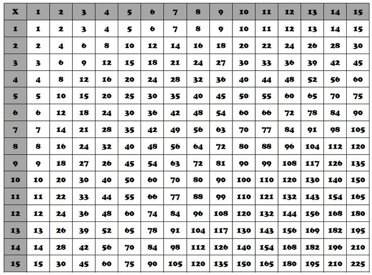 Multiplication Chart Google Search Multiplication 