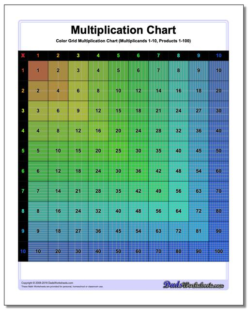 Multiplication Chart Grid Multiplication Chart