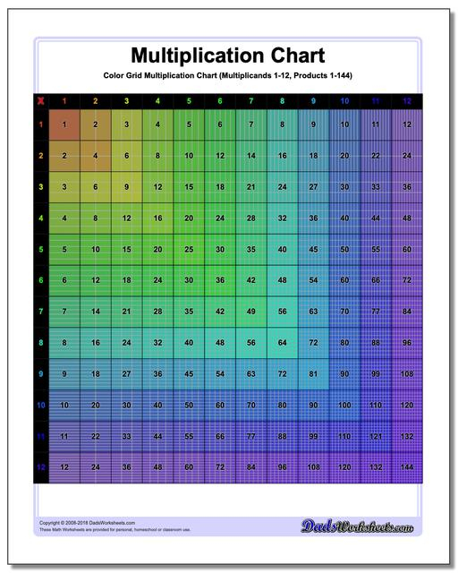 Multiplication Chart Grid Multiplication Chart