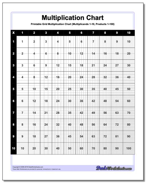 Multiplication Chart Grid Multiplication Chart