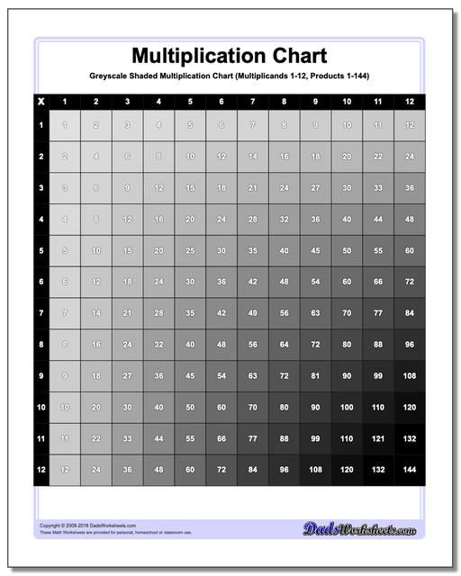 Multiplication Chart Shaded Multiplication Chart