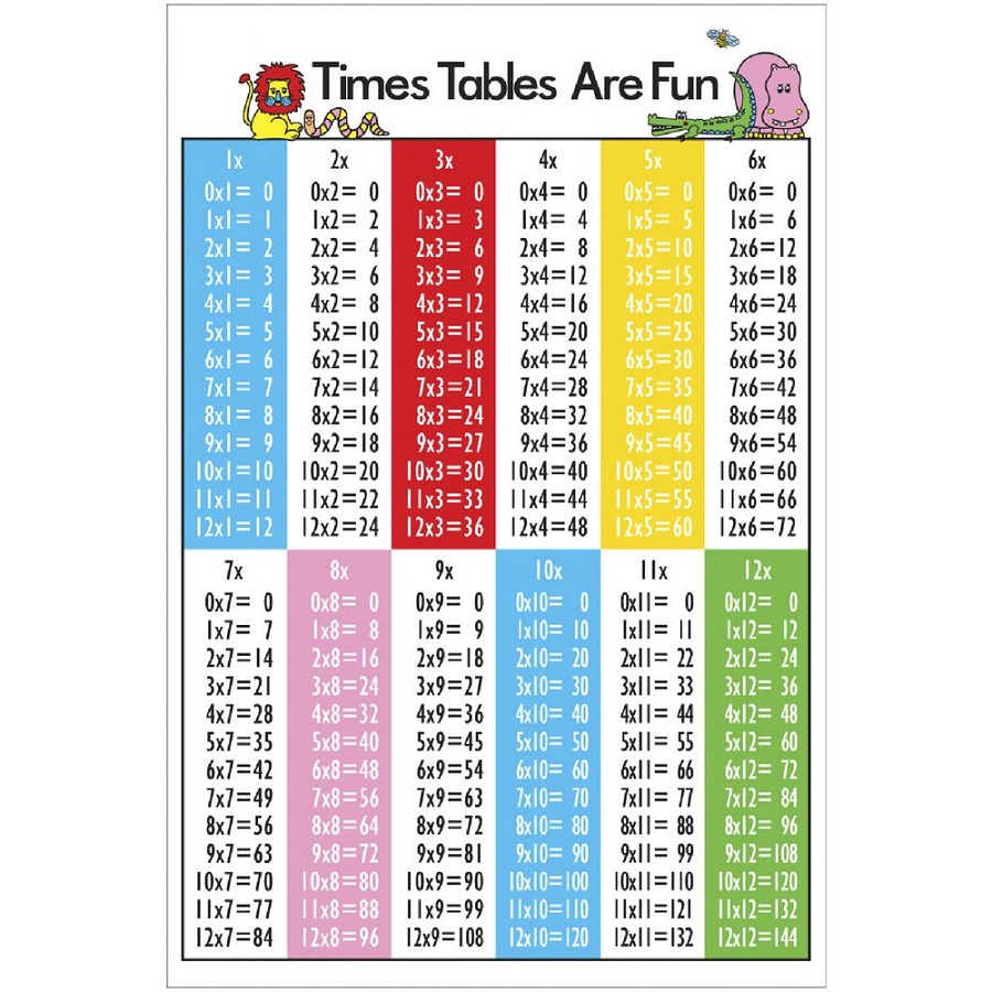Multiplication Charts 1 12 Times Table Activity Shelter