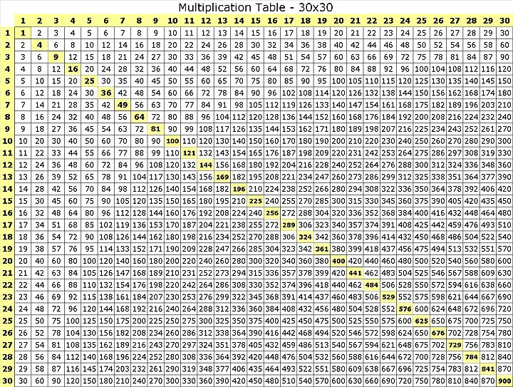 Multiplication Charts 1 30 Multiplication 1 30 Times Table 