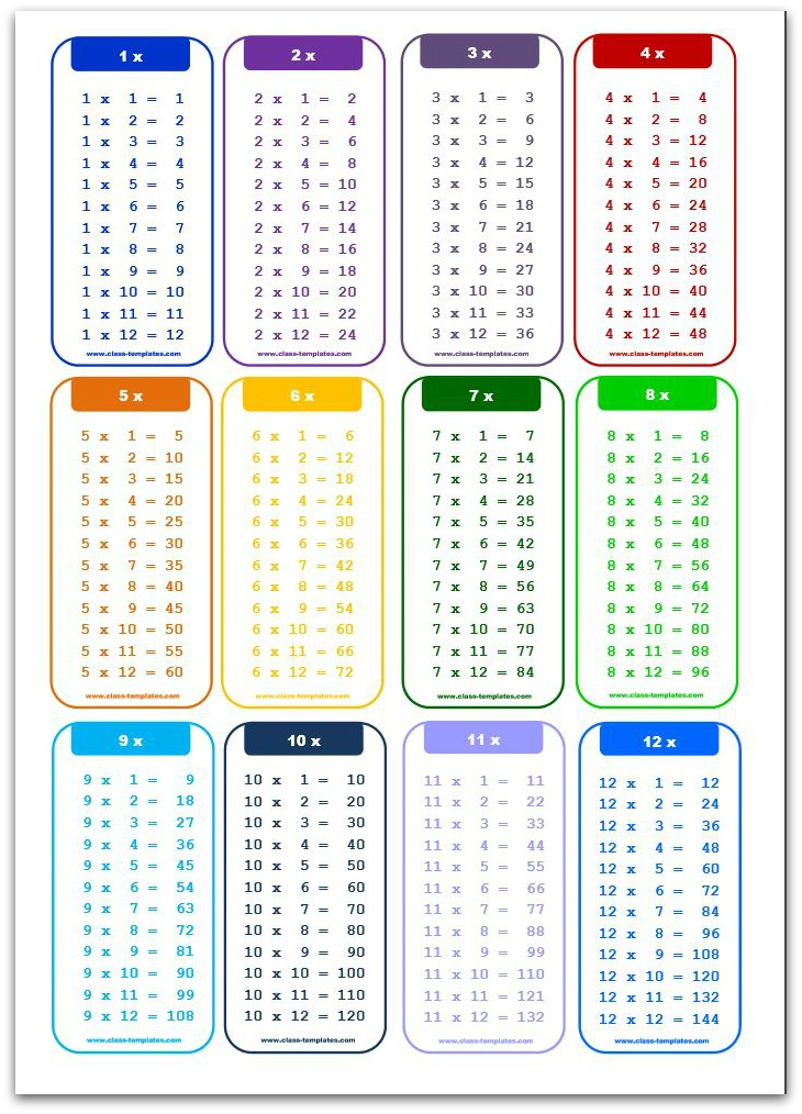 Multiplication Charts
