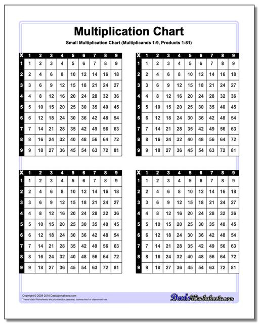 Multiplication Charts 59 High Resolution Printable PDFs 