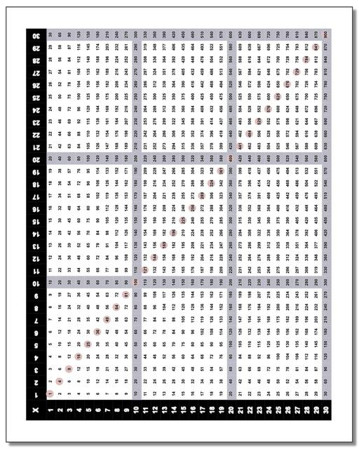 Multiplication Charts 59 High Resolution Printable PDFs 