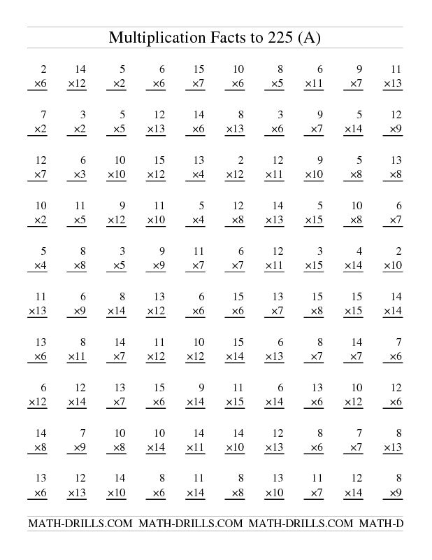 Multiplication Facts To 225 All Multiplication Worksheet 