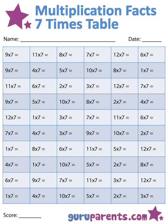 Multiplication Facts Worksheets Guruparents