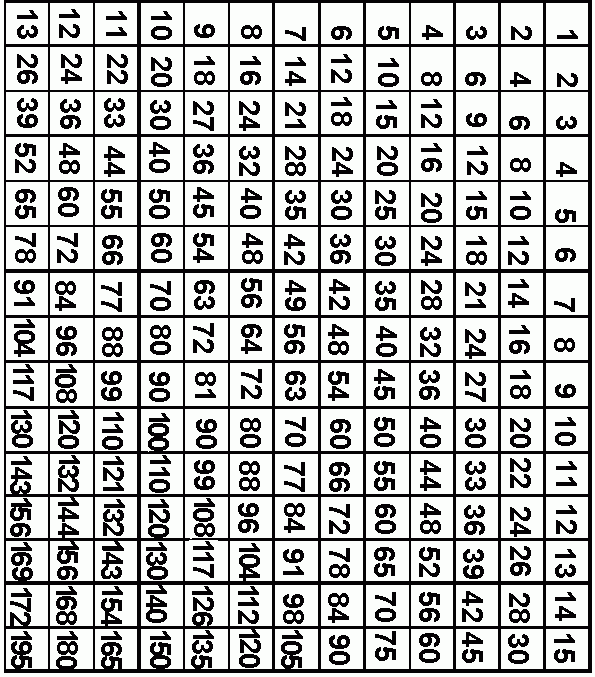 MULTIPLICATION MULTIPLICATION TABLES