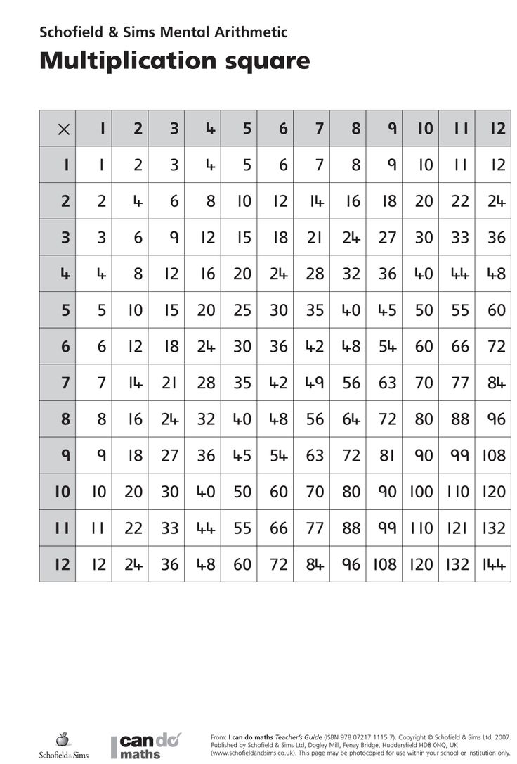 Multiplication Square Great For teaching multiplication 
