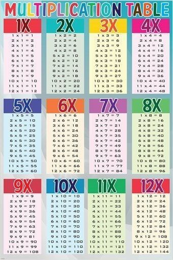 Multiplication Table 24X36 MATHEMATICAL AID FOR KIDS Easy 