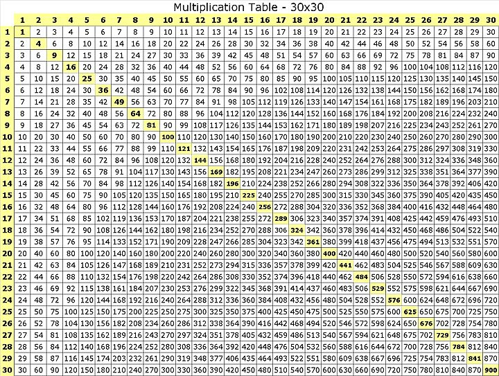Multiplication Table 30x30 Multiplication Table 