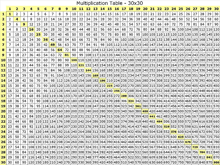 Multiplication Table 30x30 Multiplication Table 