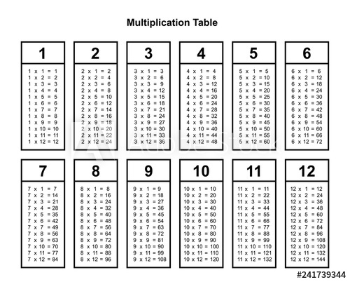 Multiplication Table Chart Or Multiplication Table 