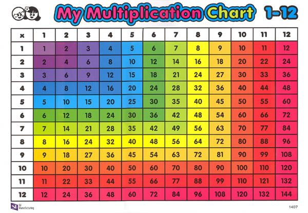Multiplication Table Grid Chart Additional Photo inside 