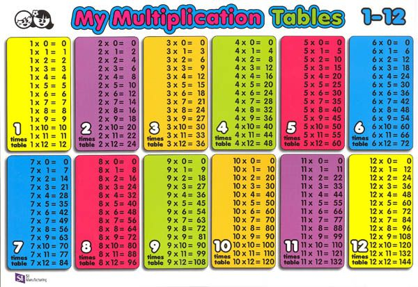 Multiplication Table Grid Chart Main Photo Cover 