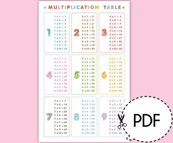 Multiplication Table Printable PDF Download