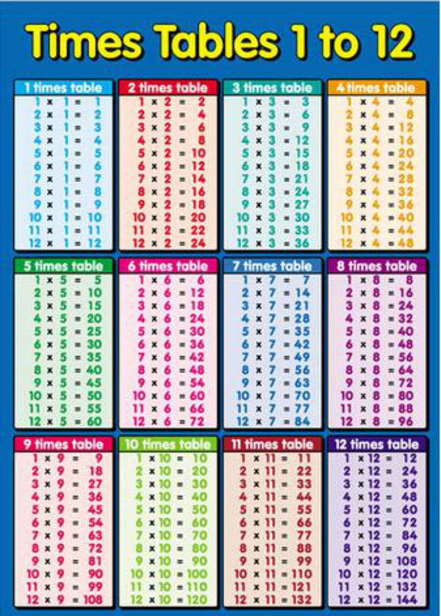 Multiplication Table Printable Photo Albums Of