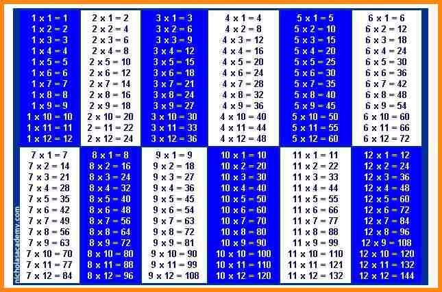 Multiplication Tables 1 To 20 2020 Printable Calendar 