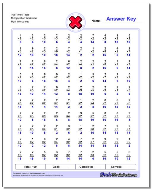 Multiplication Worksheets Conventional Two Minute Tests