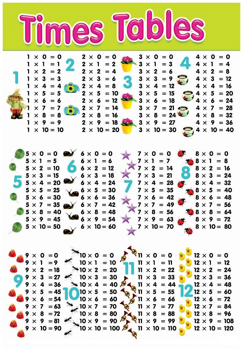 New Times Table Charts 2017 Activity Shelter