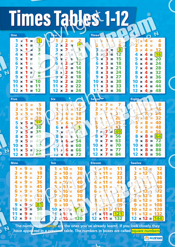 Number Set Of 12 Posters