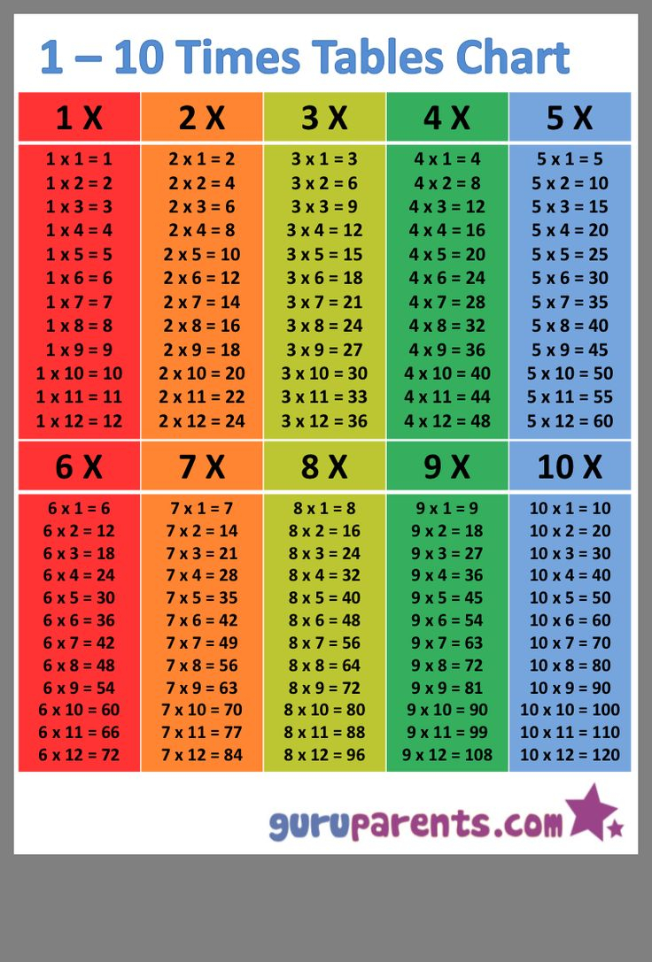 Pin By Kelly Stubbs On Fifth Grade Math Time Times 